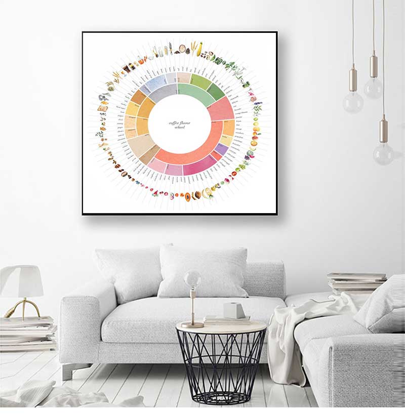 Guía de rueda de sabor de café - Sustainable Living Guide reseña y precio